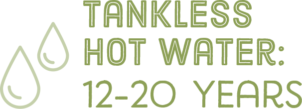 Tankless Hot Water: 12-20 Years