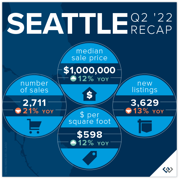 Seattle Recap