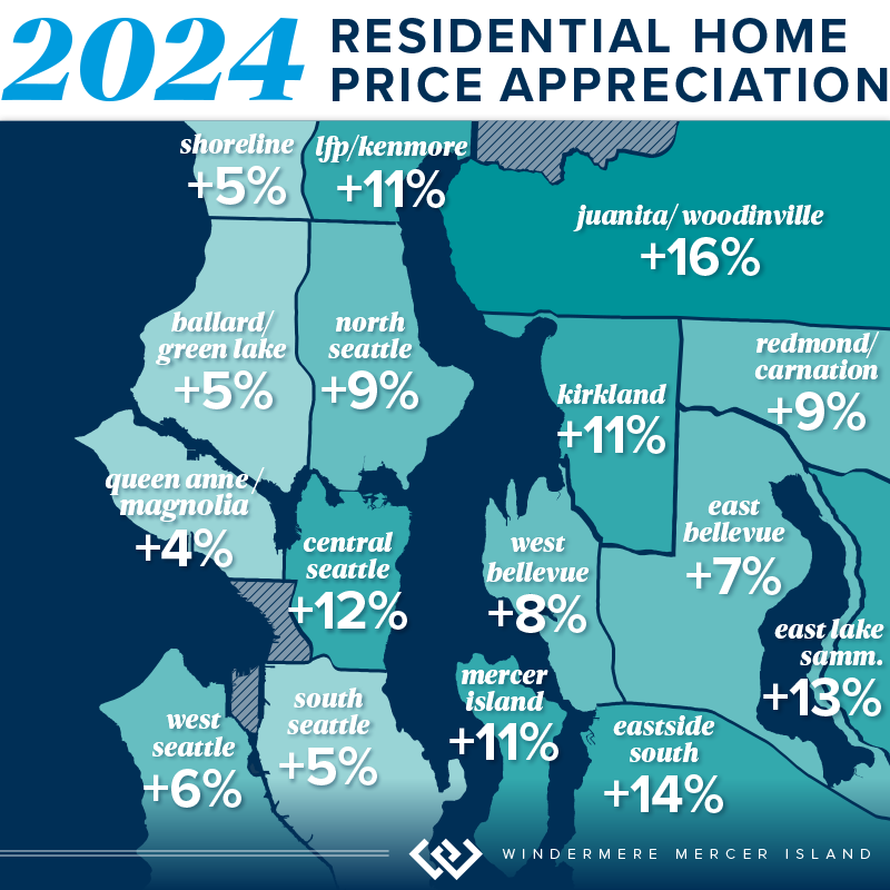 2024 Residential Home Price Appreciation in King County