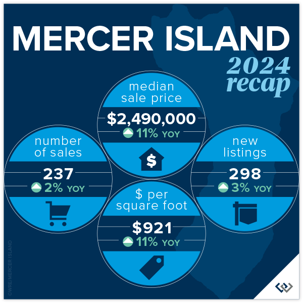 Mercer Island 2024 Recap