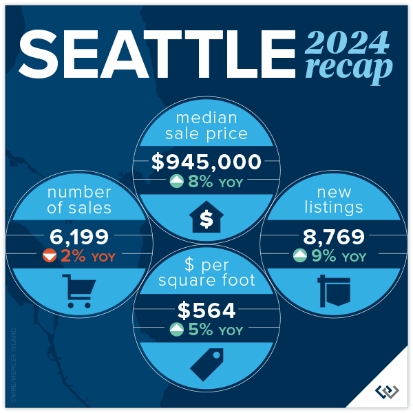 Seattle 2024 Recap