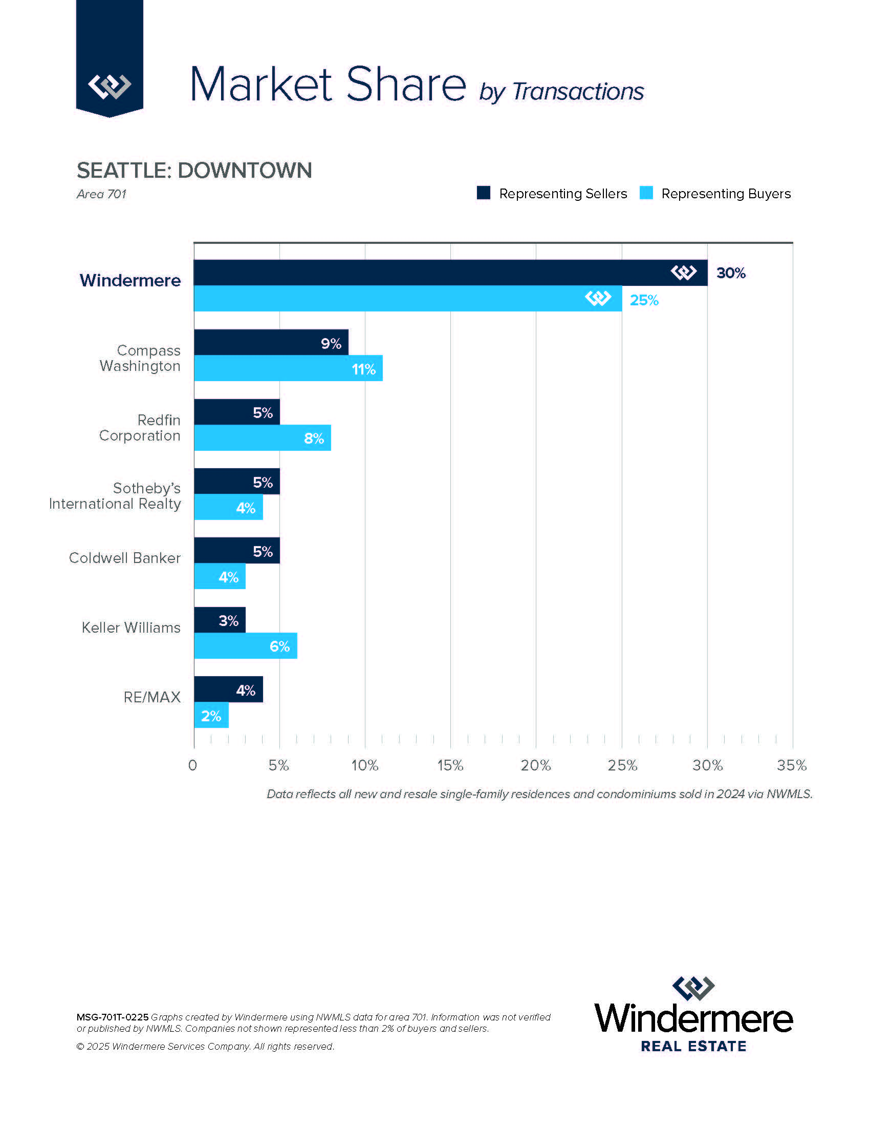 Greater Seattle