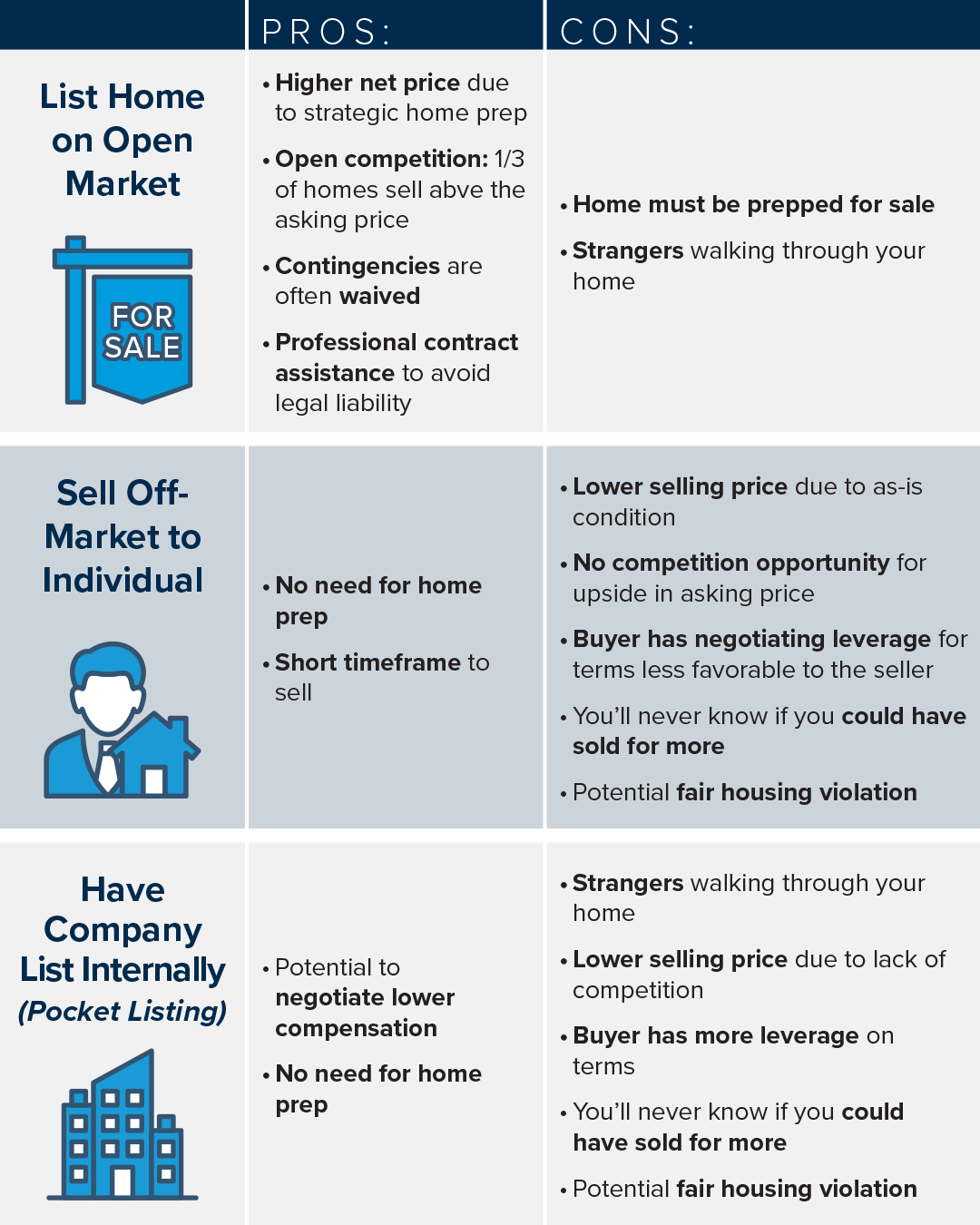 Pros and Cons of Selling Off-Market