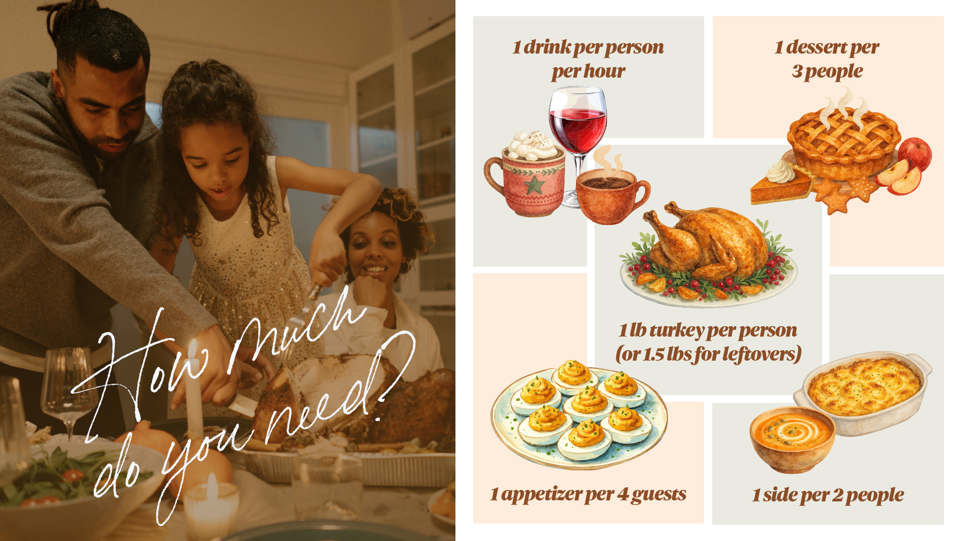 How much do you need? 1 pound of turkey per person (or 1.5lbs if you want leftovers); 1 drink per person per hour; 1 appetizer per 4 people; 1 dessert per 3 people; 1 side per 2 people