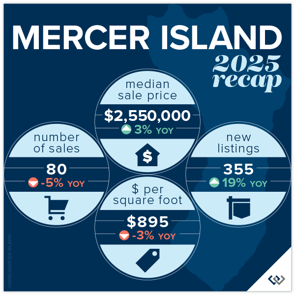 Mercer Island 2025 Recap