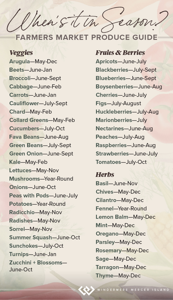 When's it in Season? Farmers Market Produce Guide